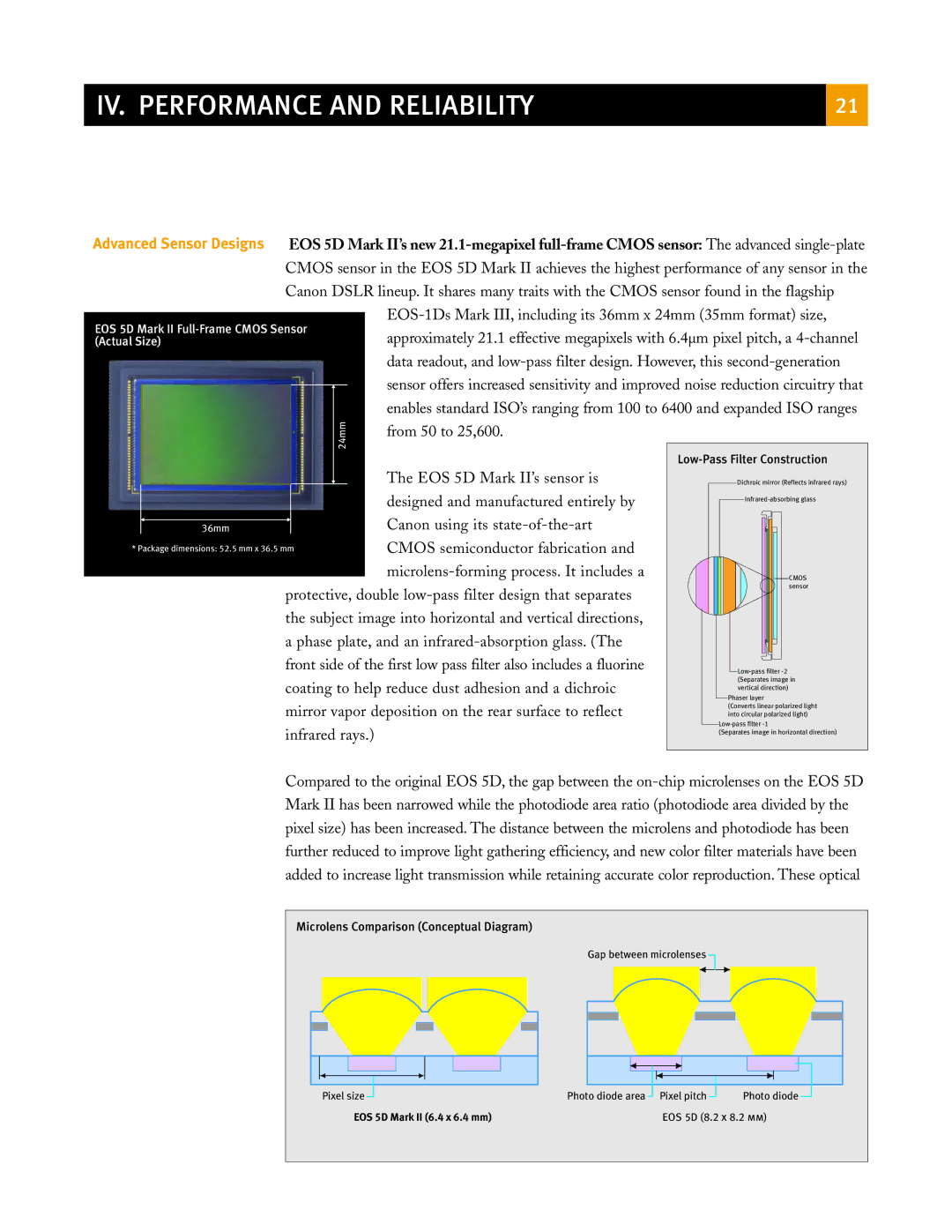 Canon eos5d manual Low-Pass Filter Construction, Microlens Comparison Conceptual Diagram 