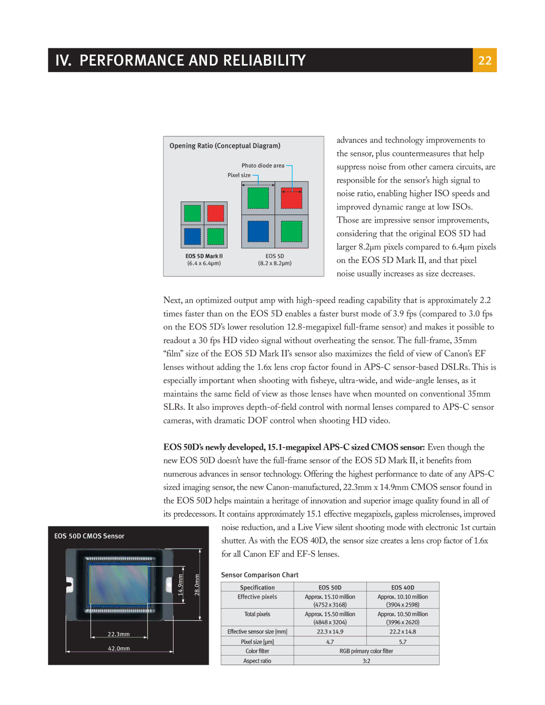 Canon eos5d manual Opening Ratio Conceptual Diagram, Sensor Comparison Chart 