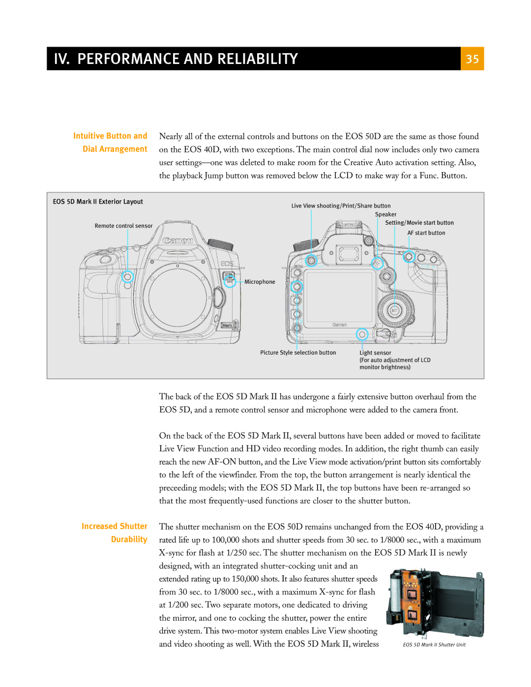 Canon eos5d manual EOS 5D Mark II Exterior Layout 