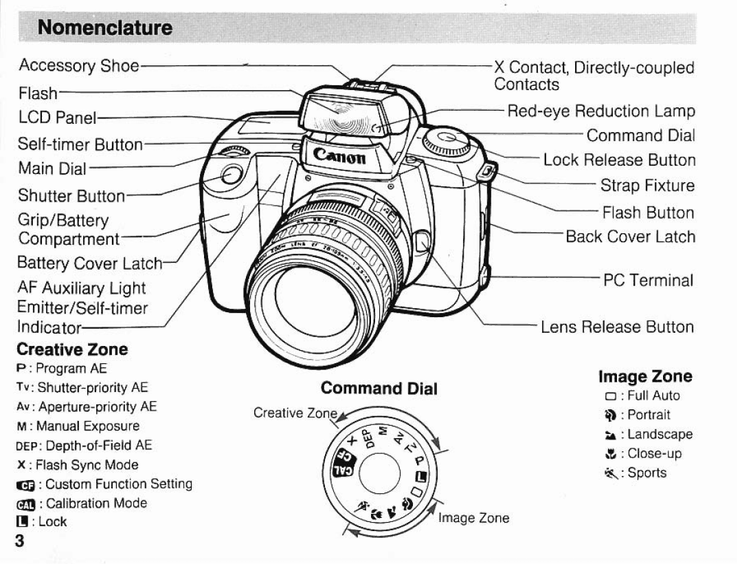 Canon EOSA2E manual 