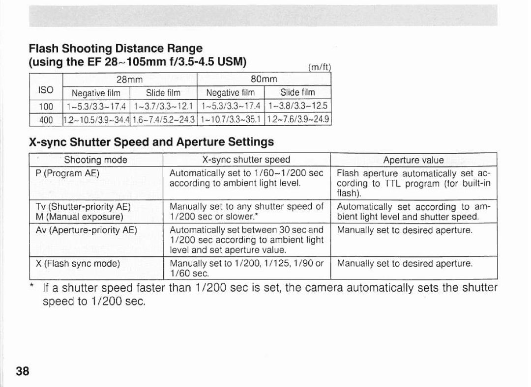 Canon EOSA2E manual 