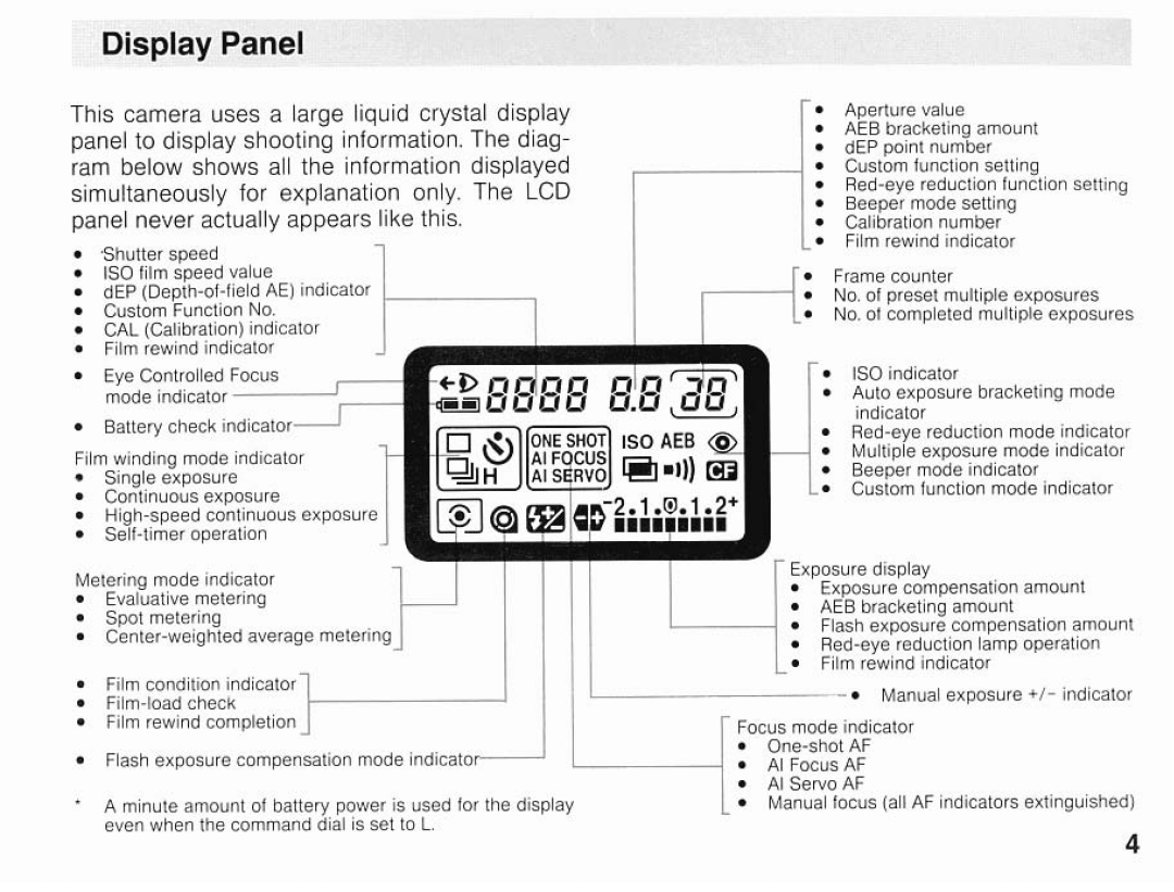 Canon EOSA2E manual 