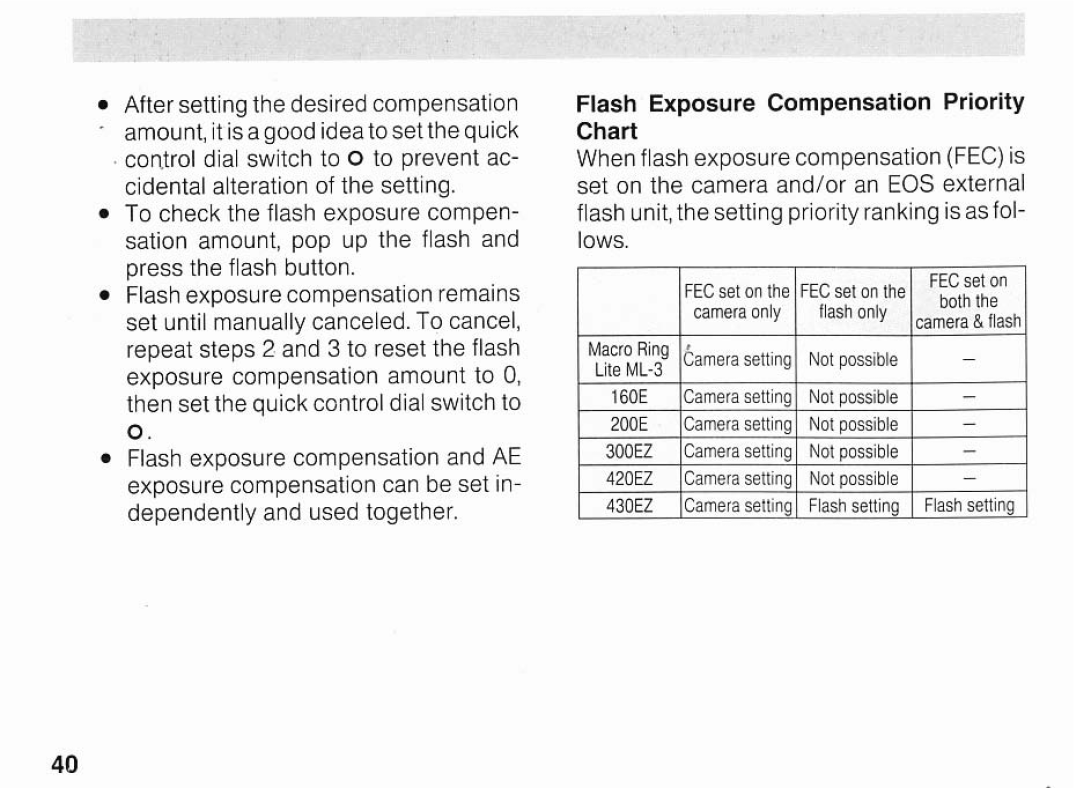 Canon EOSA2E manual 