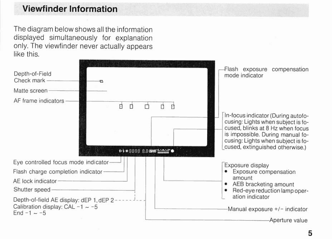 Canon EOSA2E manual 