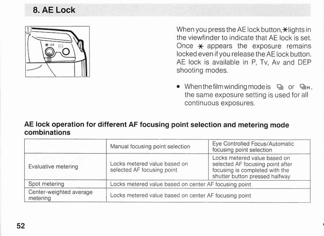 Canon EOSA2E manual 