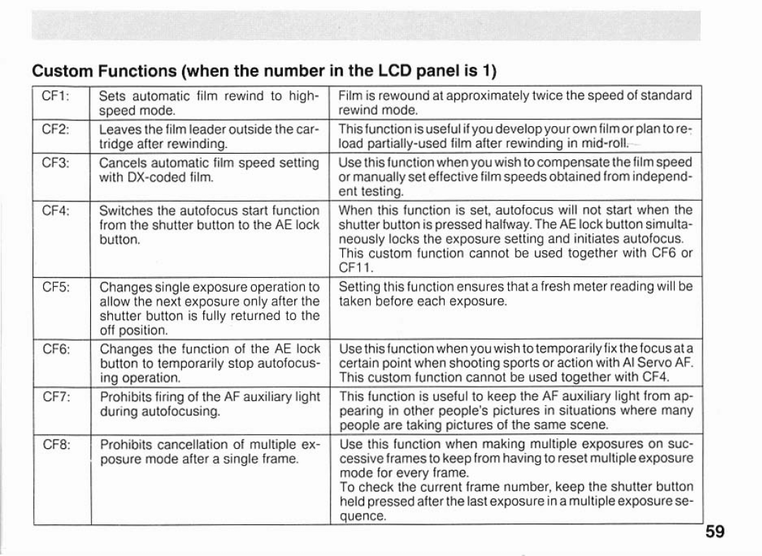 Canon EOSA2E manual 