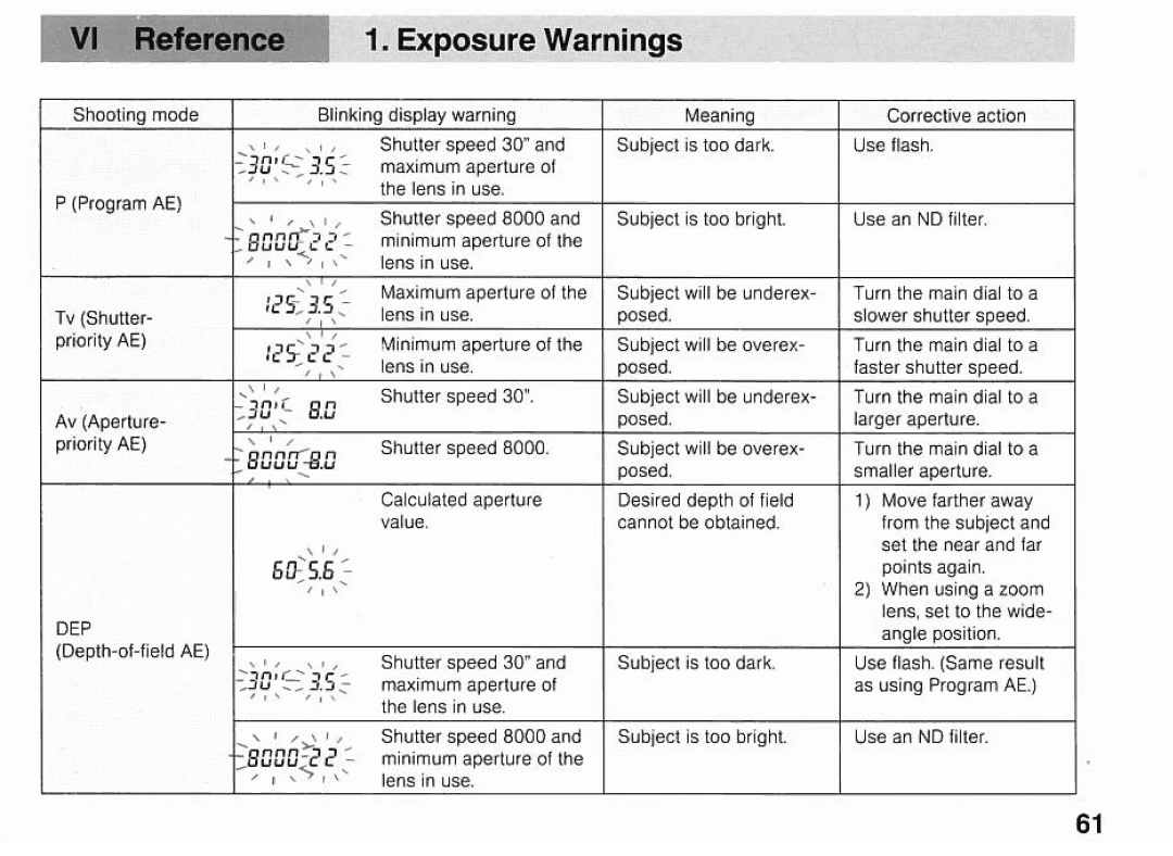 Canon EOSA2E manual 