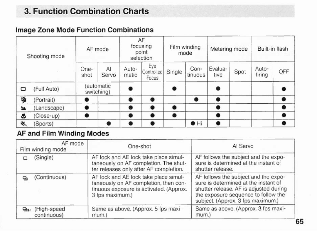 Canon EOSA2E manual 