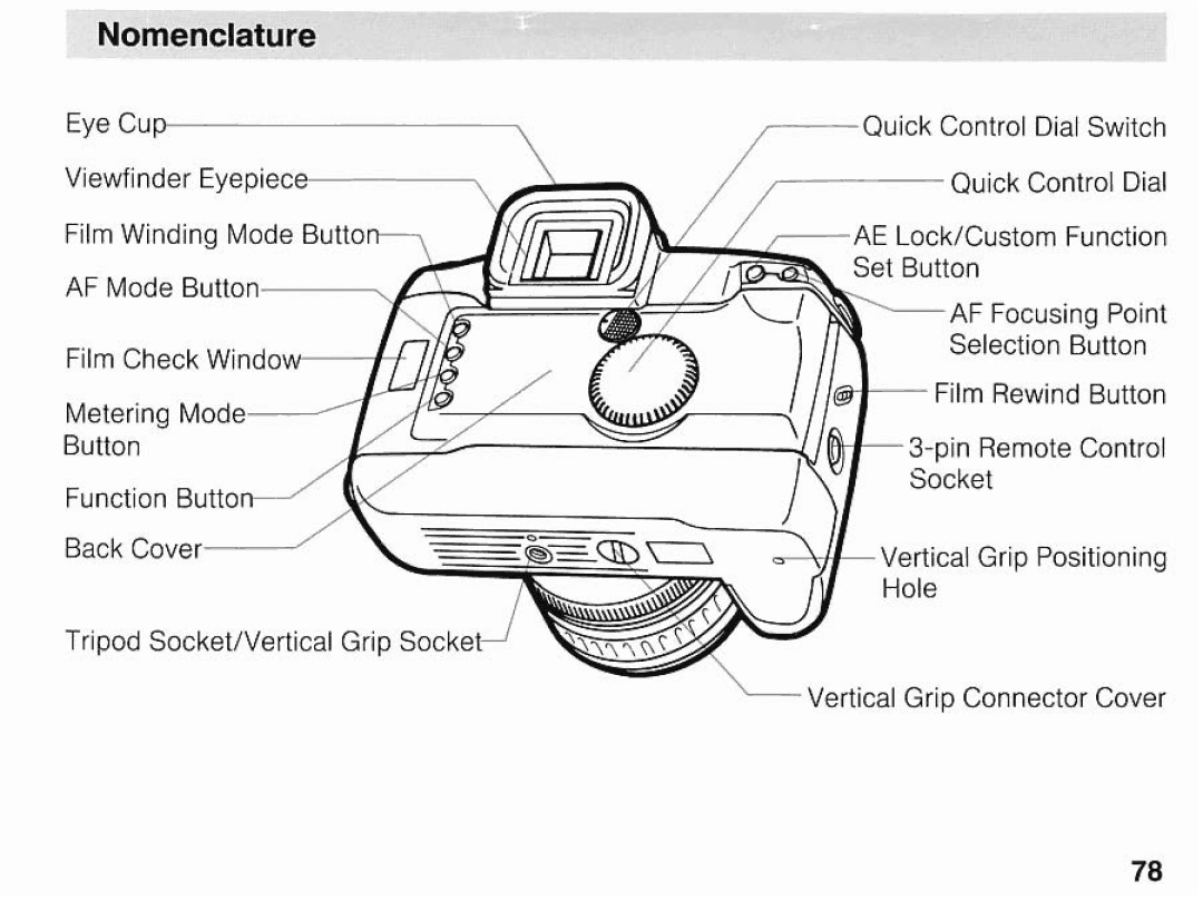 Canon EOSA2E manual 