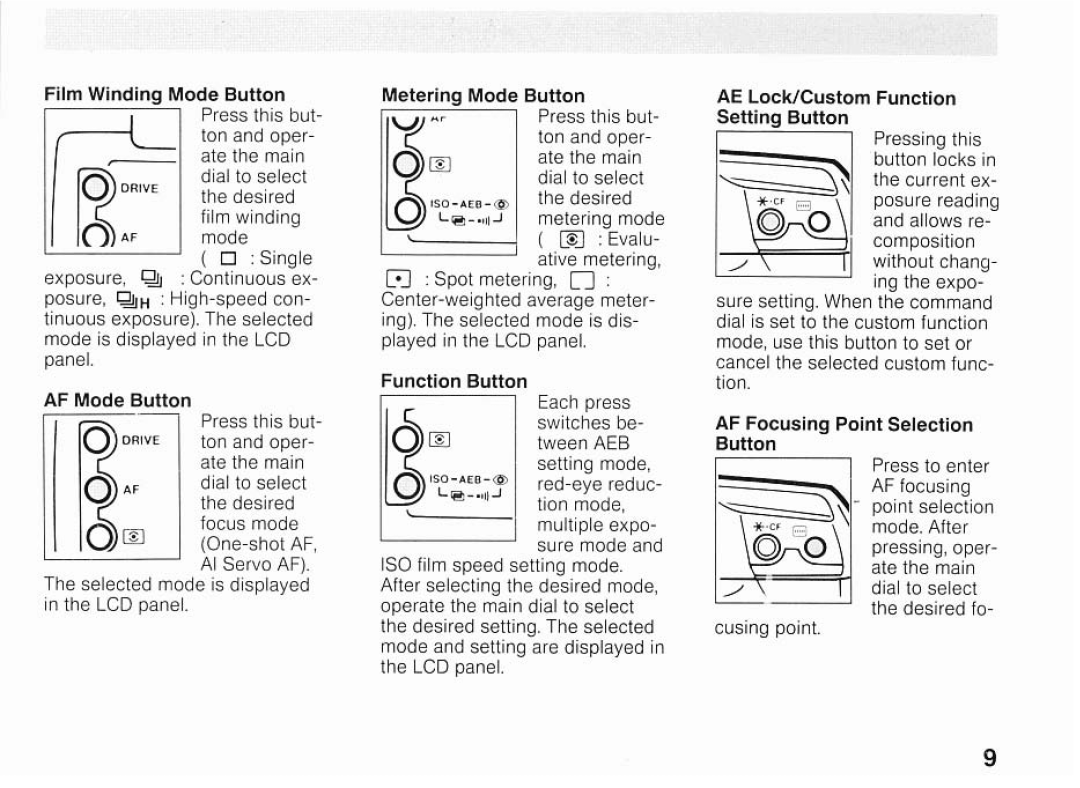 Canon EOSA2E manual 