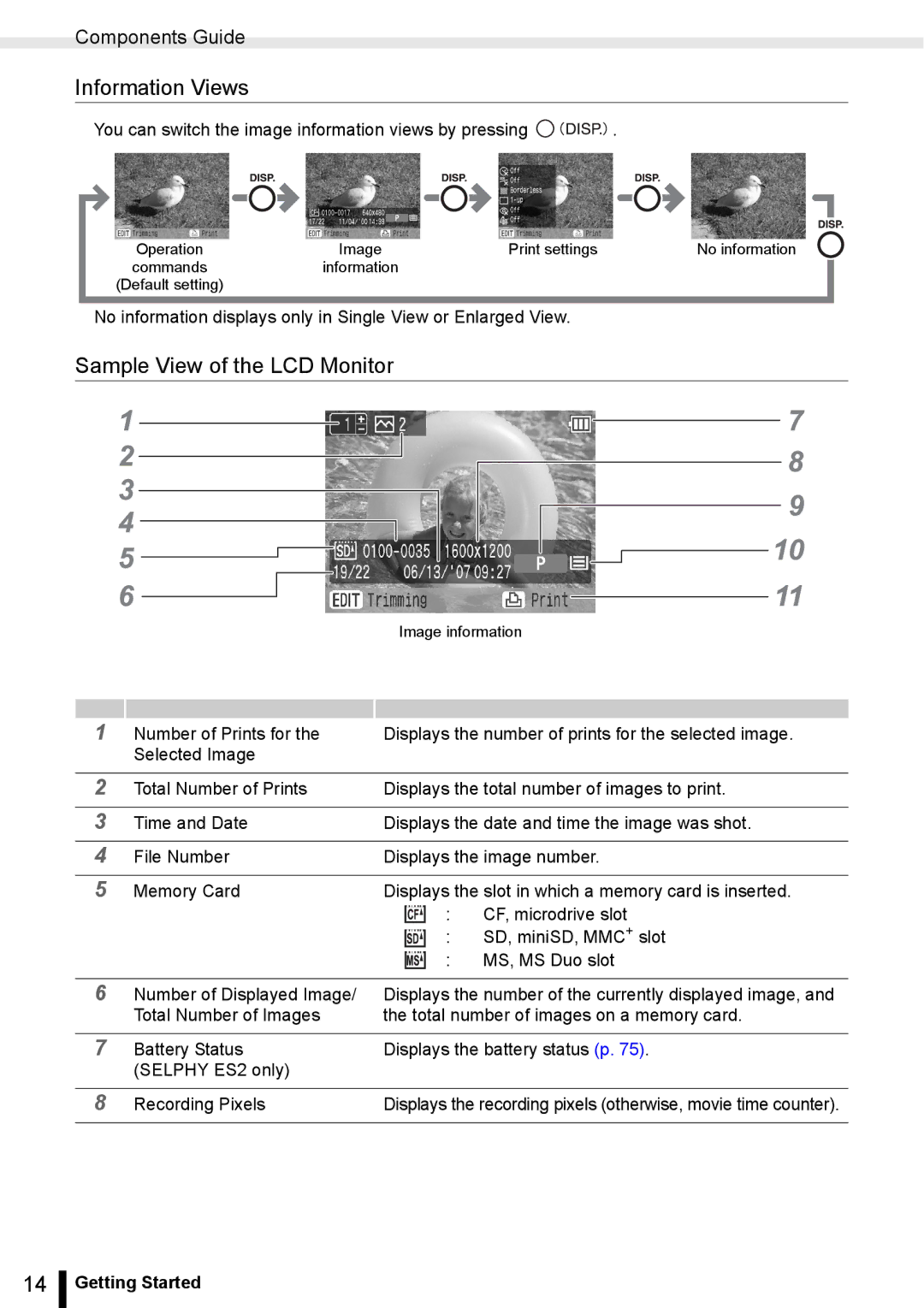 Canon ES20 manual Information Views, Sample View of the LCD Monitor 