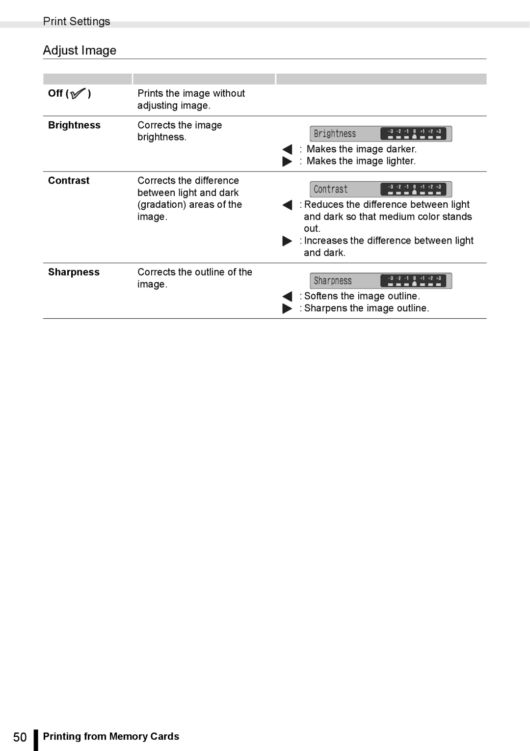 Canon ES20 manual Adjust Image, Off, Brightness, Contrast, Sharpness 