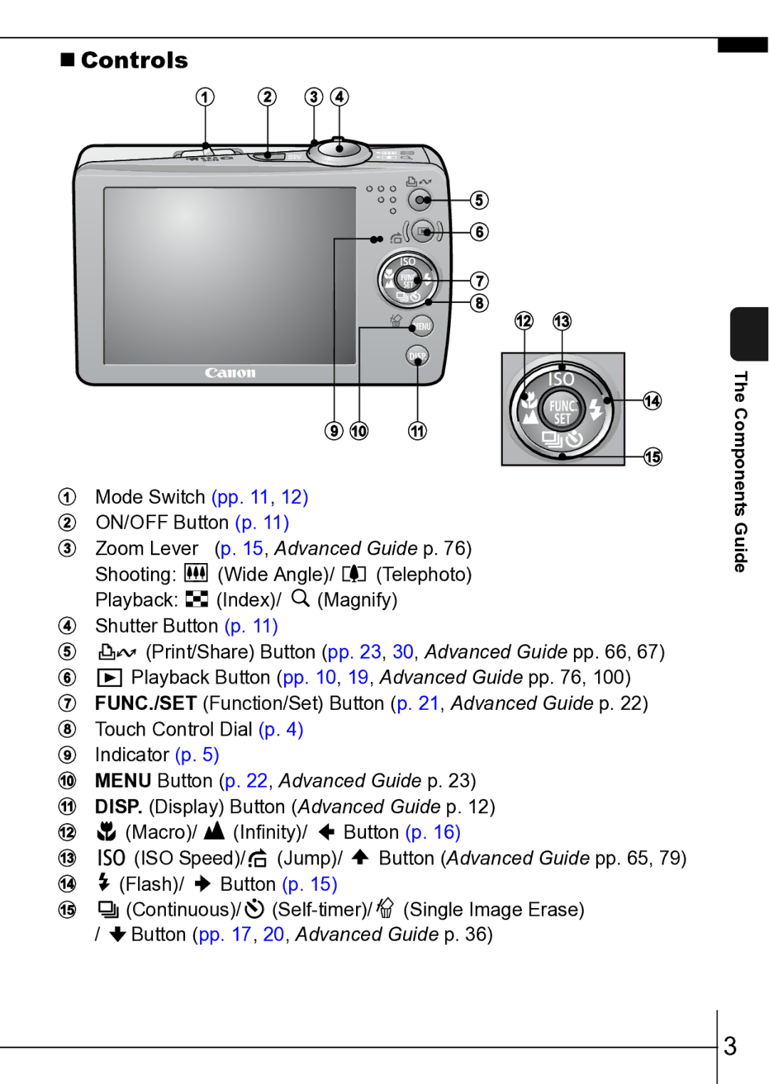 Canon ES75 manual „ Controls, C d 