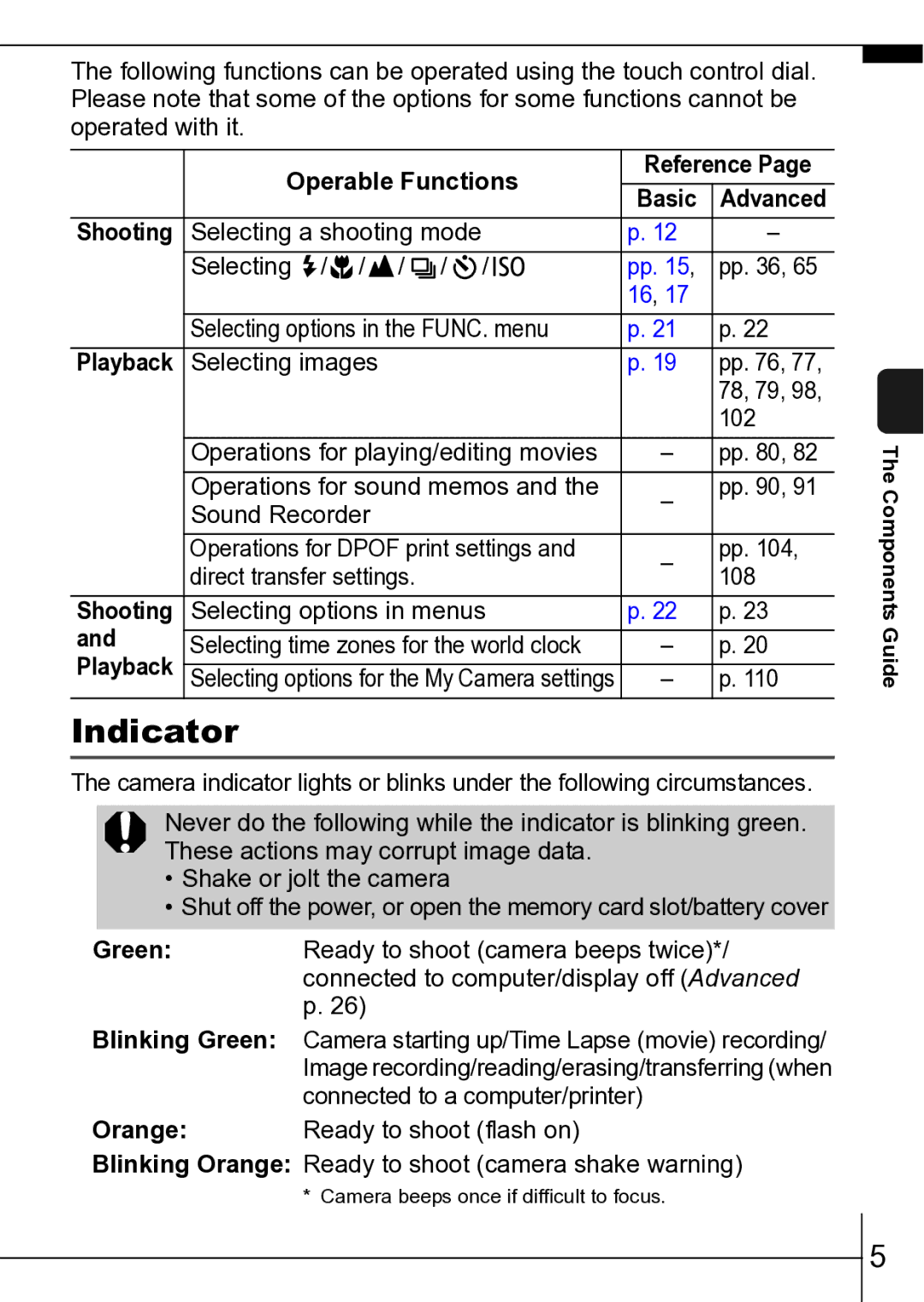 Canon ES75 manual Indicator, Operable Functions, Basic 