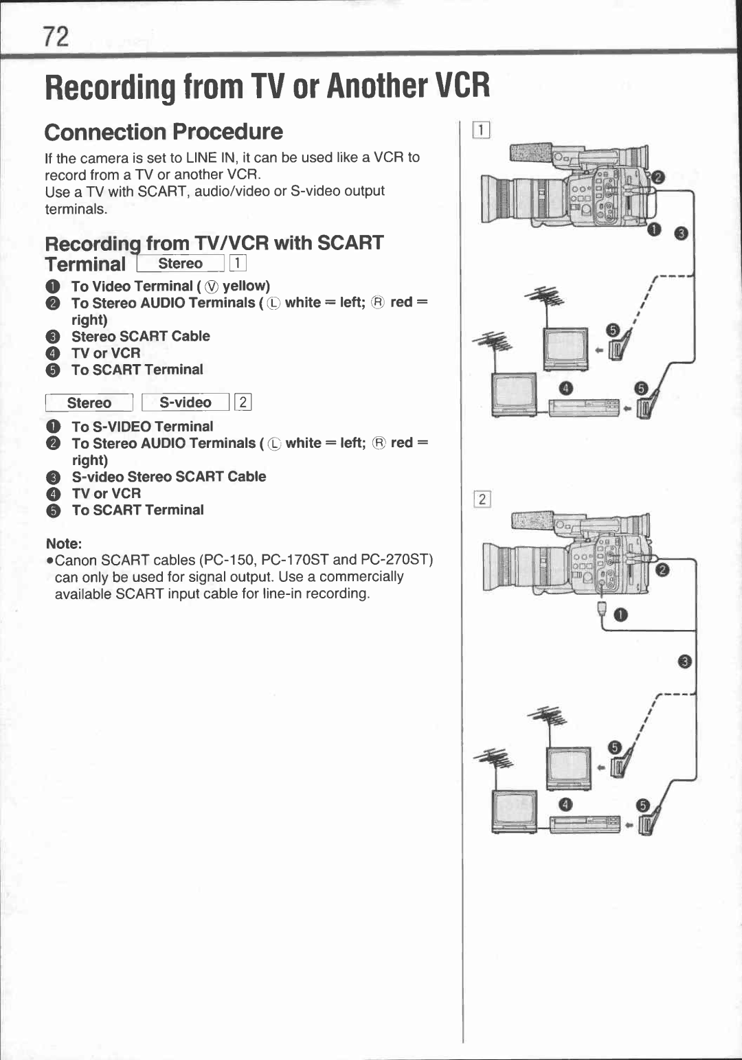 Canon EX 2 Hi manual 