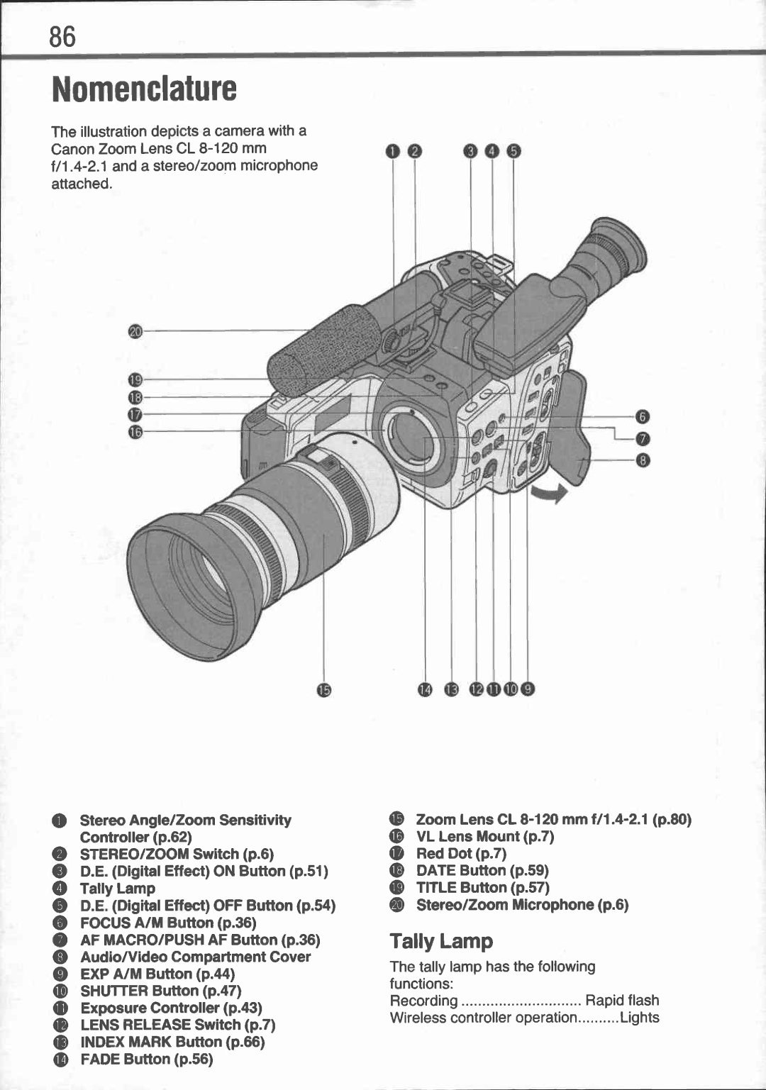 Canon EX 2 Hi manual 