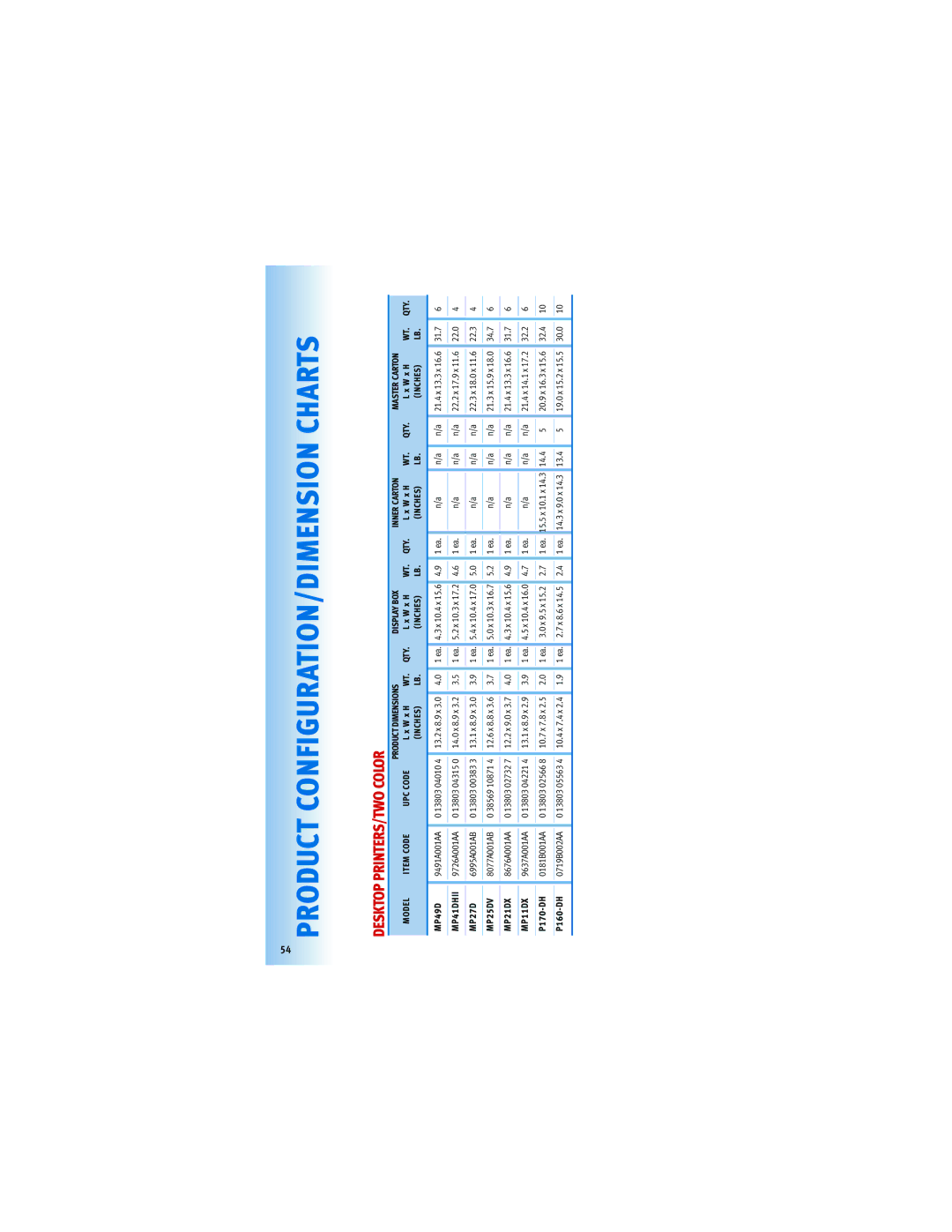 Canon 5565B002, F-604, 5093B001, Z-505 manual Product CONFIGURATION/DIMENSION Charts 