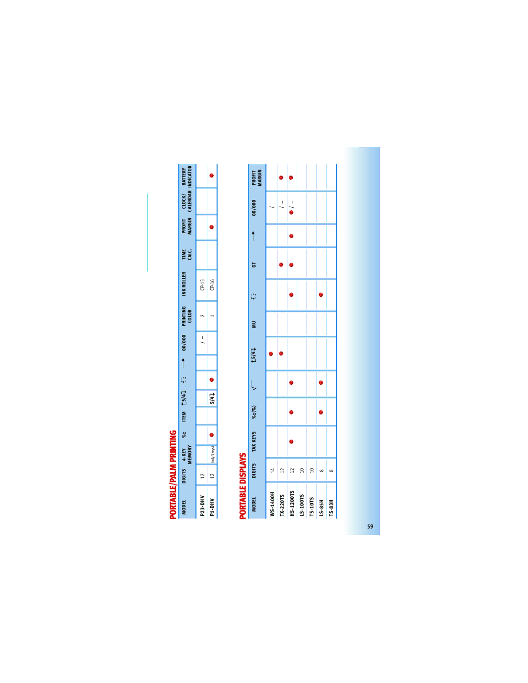 Canon 5093B001, F-604, 5565B002, Z-505 manual Model Digits 4-KEY 00/000 Printing INK Roller Time 