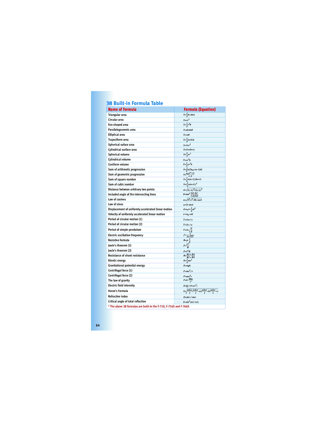 Canon Z-505, F-604, 5565B002, 5093B001 manual Built-in Formula Table 