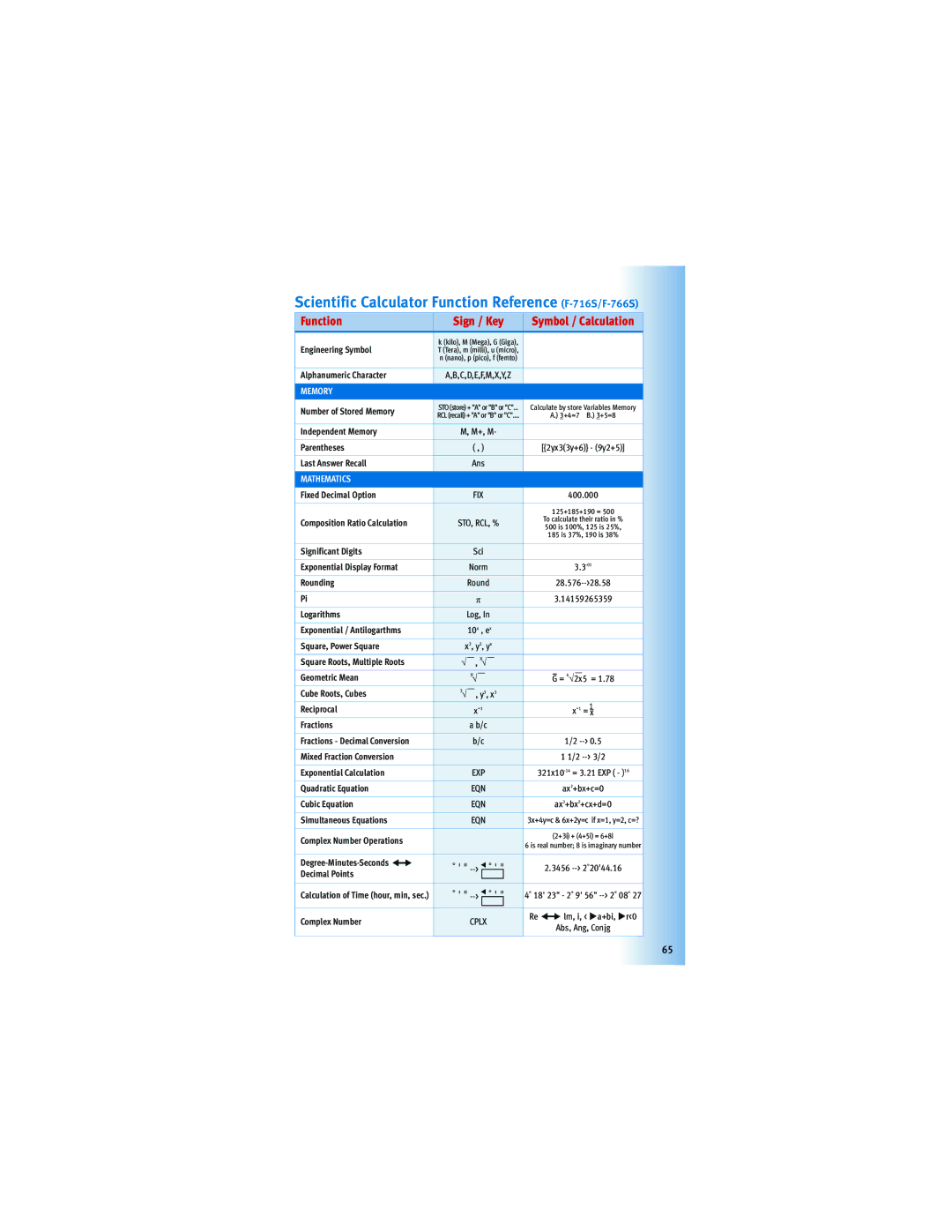 Canon F-604, 5565B002, 5093B001, Z-505 manual Scientific Calculator Function Reference F-716S/F-766S 