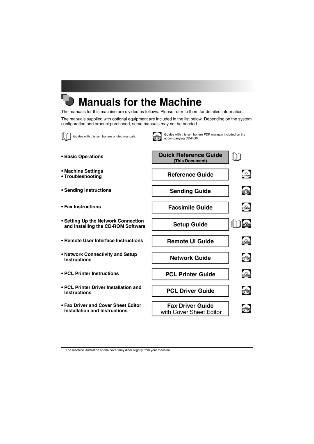 Canon FAX-L2000IP manual Manuals for the Machine, This Document 