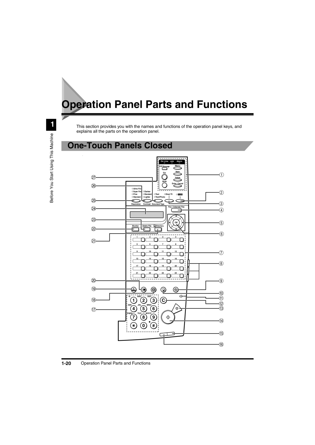 Canon FAX-L2000IP manual One-Touch Panels Closed, 3 C, 20Operation Panel Parts and Functions 