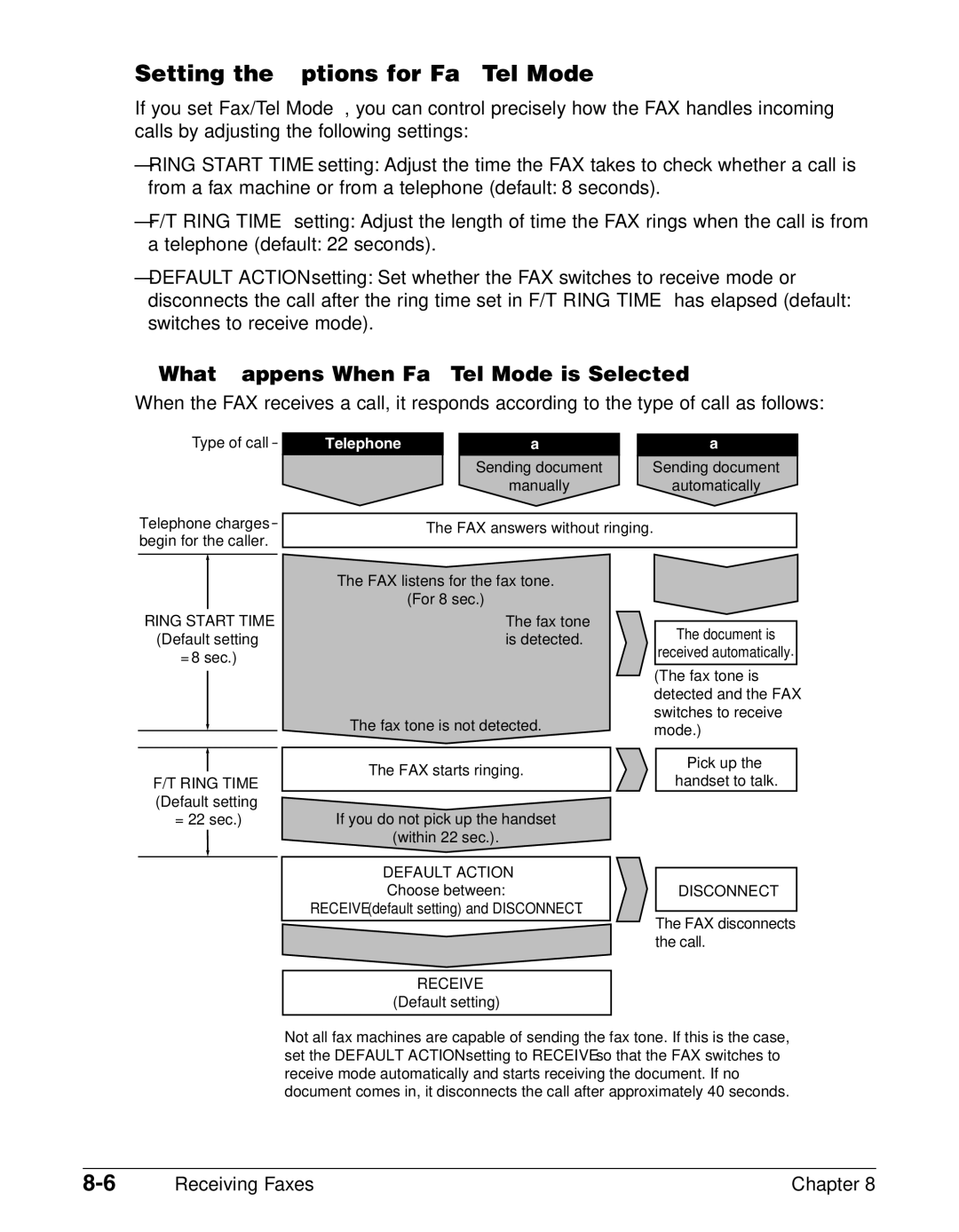 Canon FAX-L290, FAX-L240 manual Setting the Options for Fax/Tel Mode, What Happens When Fax/Tel Mode is Selected 