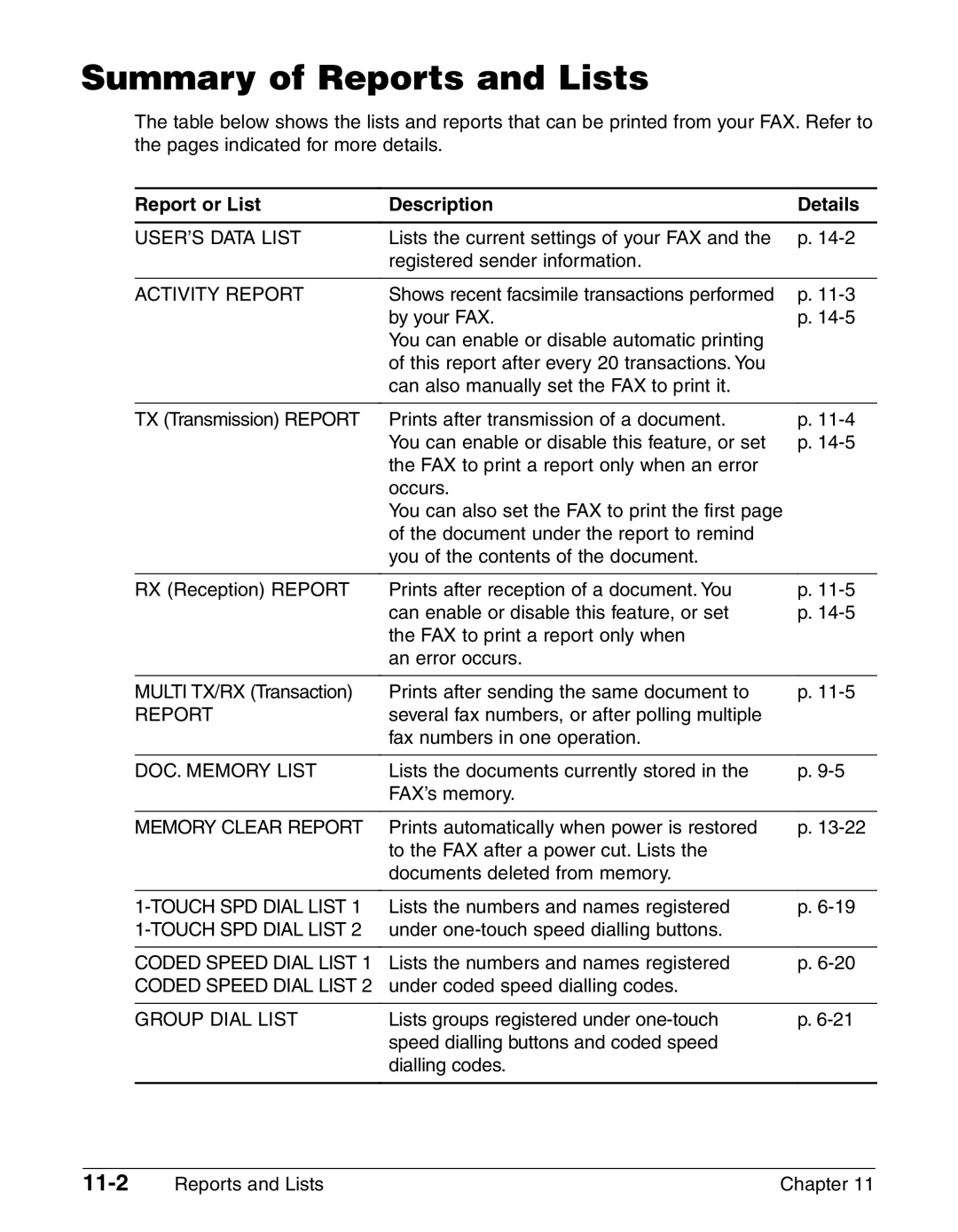 Canon FAX-L290, FAX-L240 manual Summary of Reports and Lists, 11-2, Report or List Description Details 