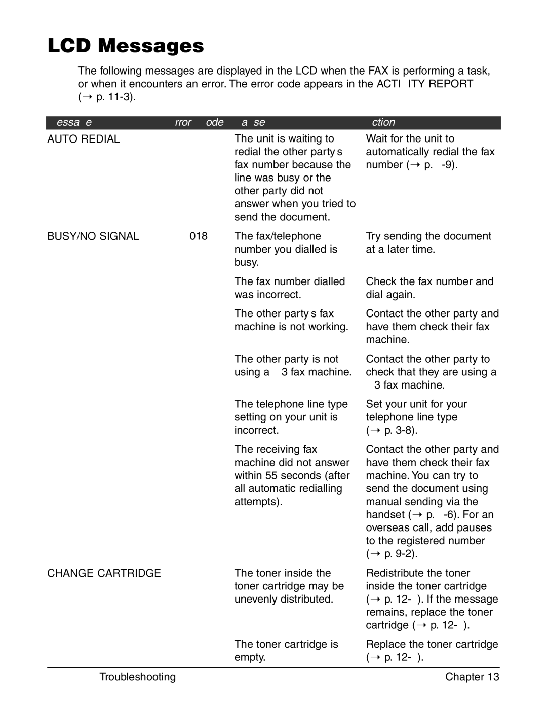 Canon FAX-L290, FAX-L240 manual LCD Messages, 13-8 