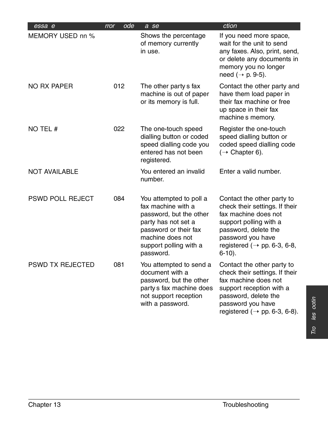 Canon FAX-L240, FAX-L290 manual You entered an invalid, Number 