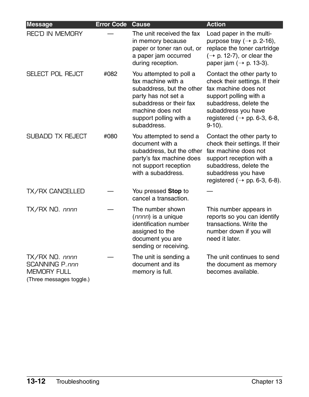 Canon FAX-L290 Unit received the fax, Memory because, Paper or toner ran out, or, Paper jam occurred, During reception 