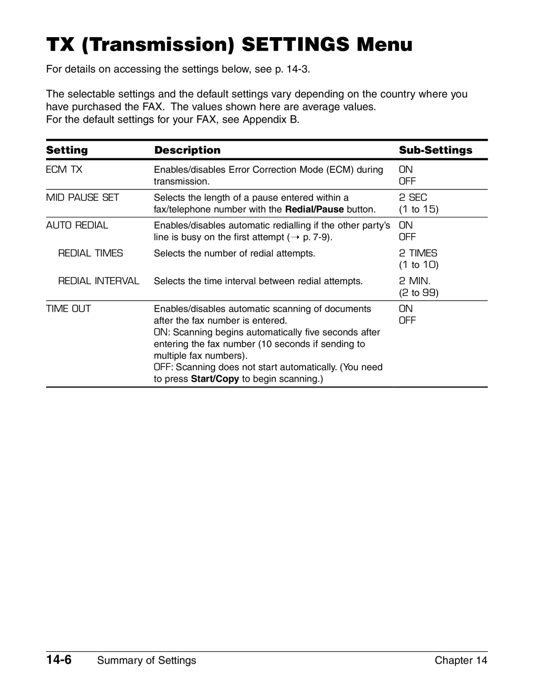 Canon FAX-L290, FAX-L240 manual TX Transmission Settings Menu, 14-6 