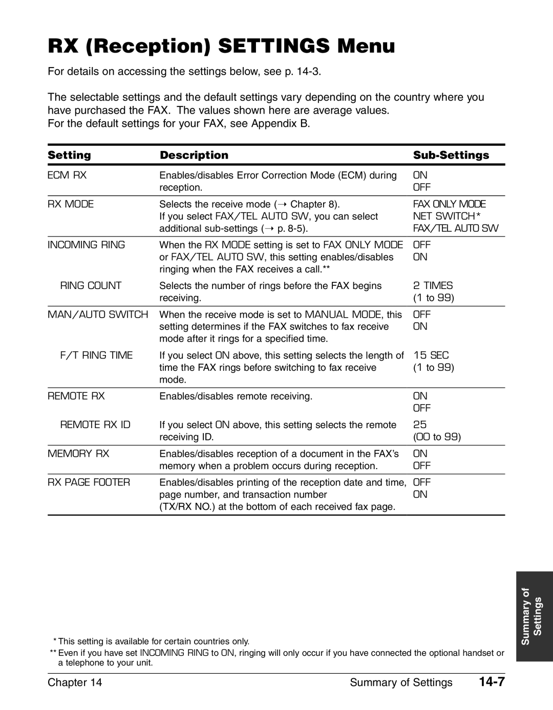 Canon FAX-L240, FAX-L290 manual RX Reception Settings Menu, 14-7 