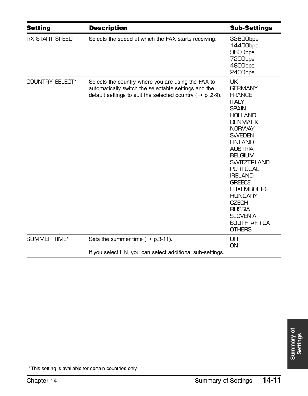 Canon FAX-L240, FAX-L290 manual Germany 