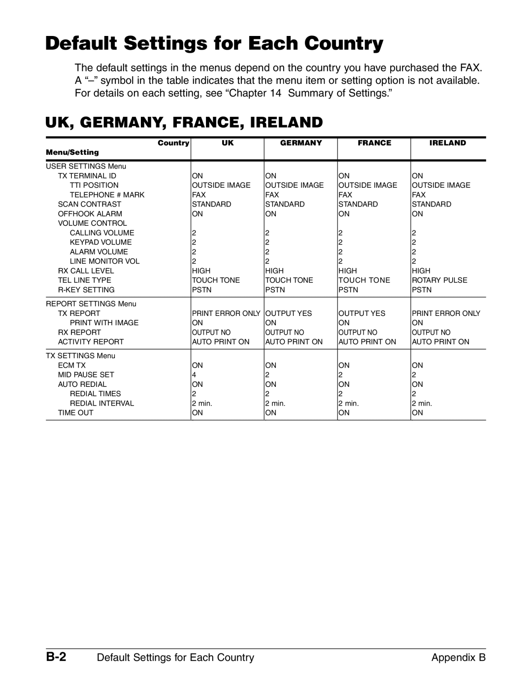 Canon FAX-L290, FAX-L240 manual Default Settings for Each Country Appendix B 