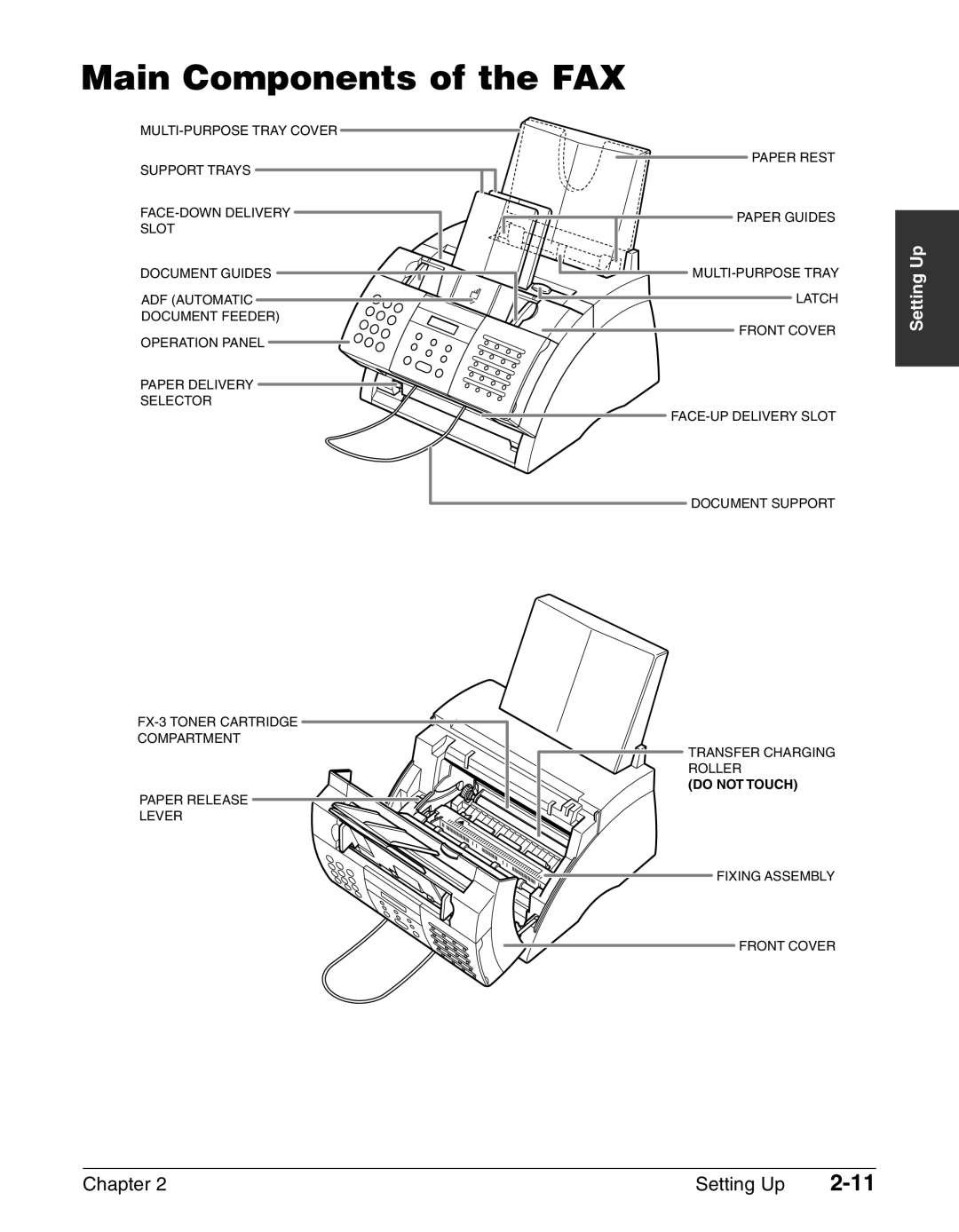 Canon FAX-L240, FAX-L290 manual Main Components of the FAX 