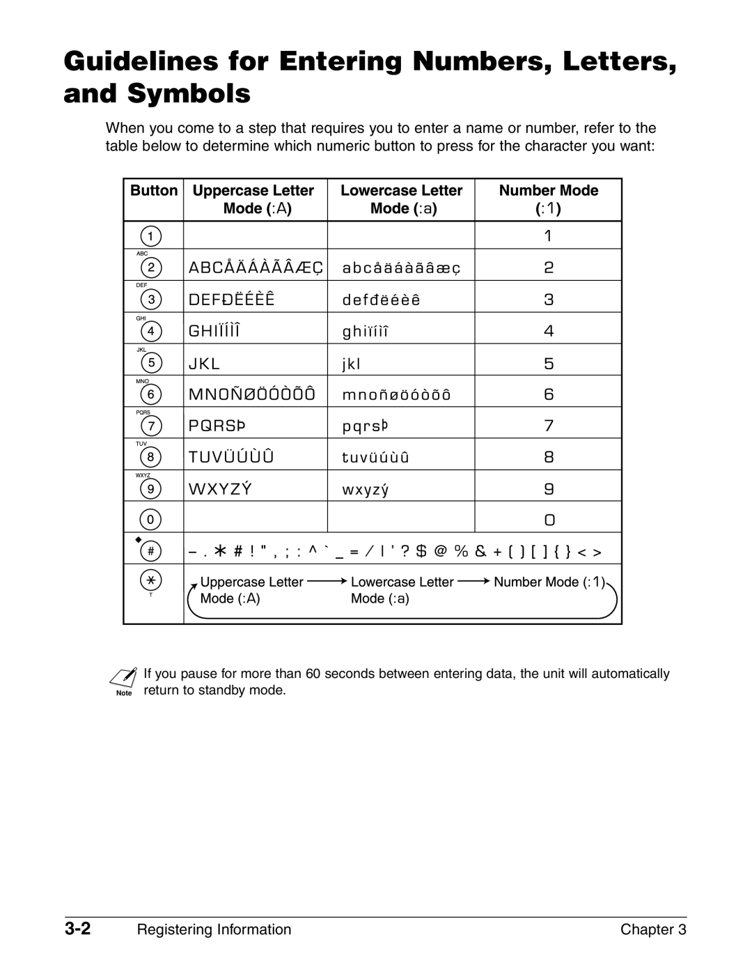 Canon FAX-L290, FAX-L240 manual Guidelines for Entering Numbers, Letters, and Symbols, Registering Information Chapter 