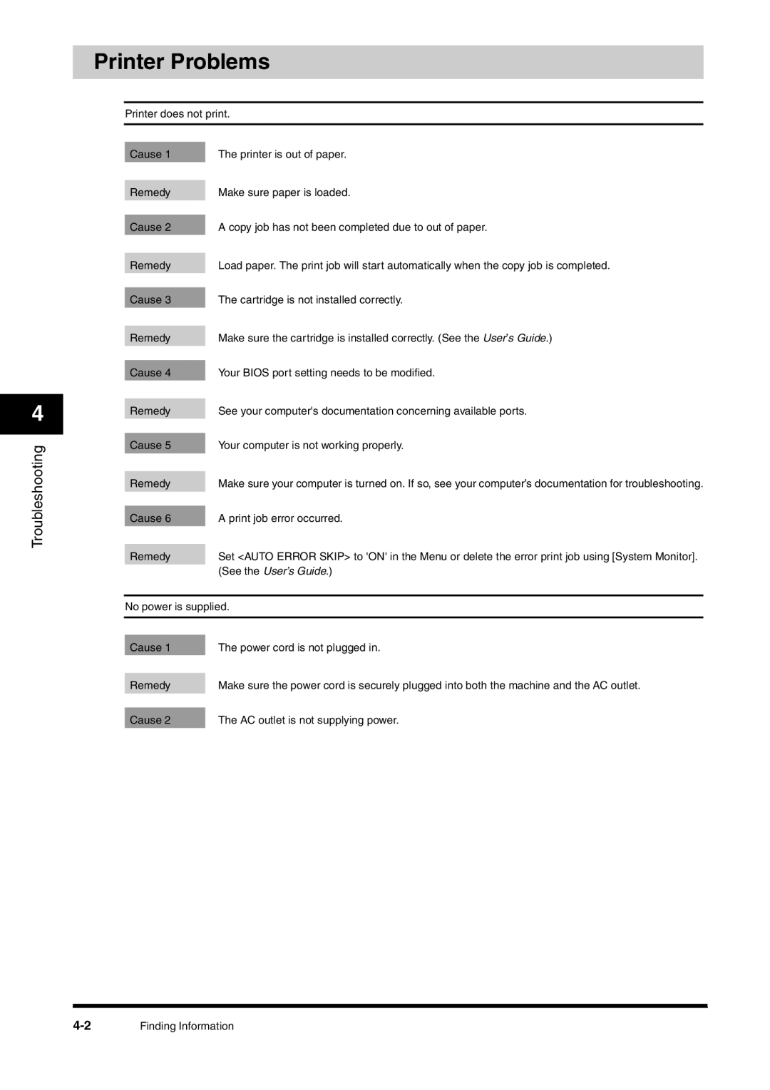 Canon FAX-L380 manual Printer Problems, See the User’s Guide 