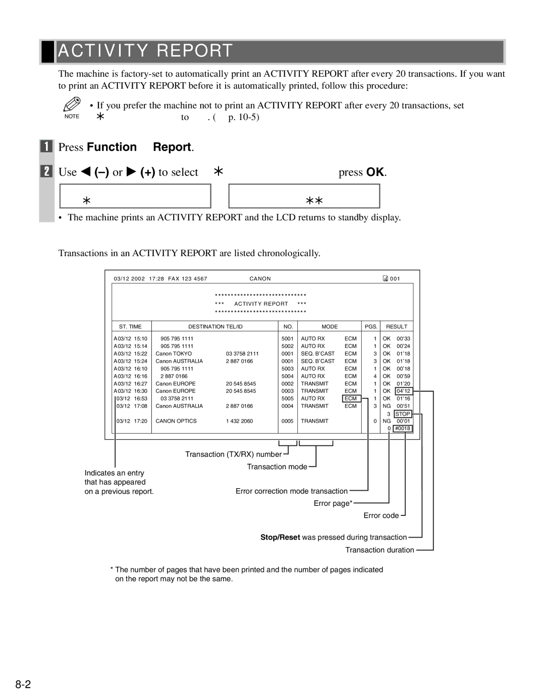 Canon FAX-L400 manual Press Function → Report, Use 4 -or e + to select 1.ACTIVITY Report → press OK 