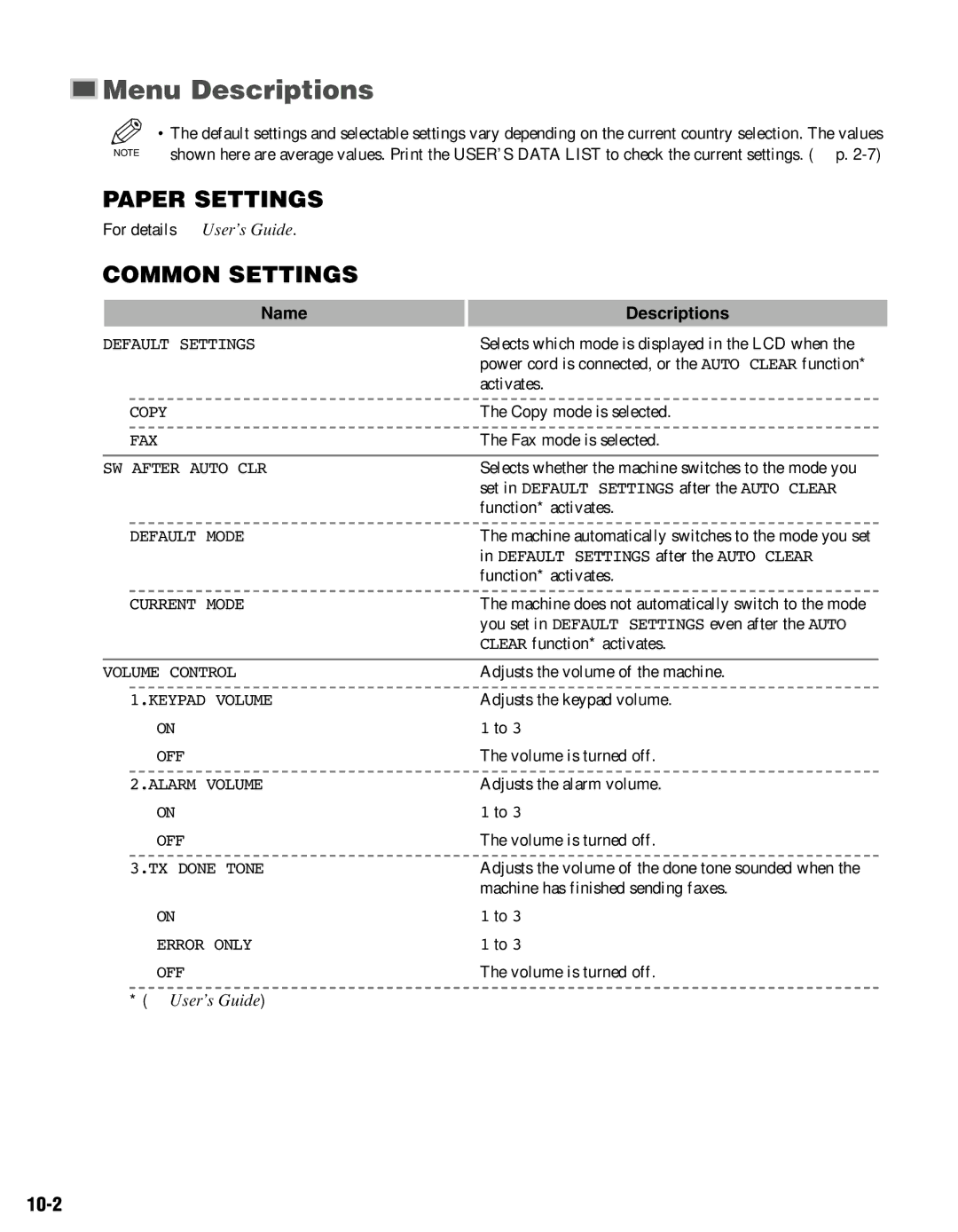 Canon FAX-L400 manual Menu Descriptions, 10-2 