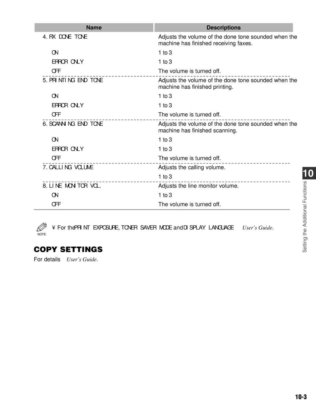 Canon FAX-L400 manual 10-3 