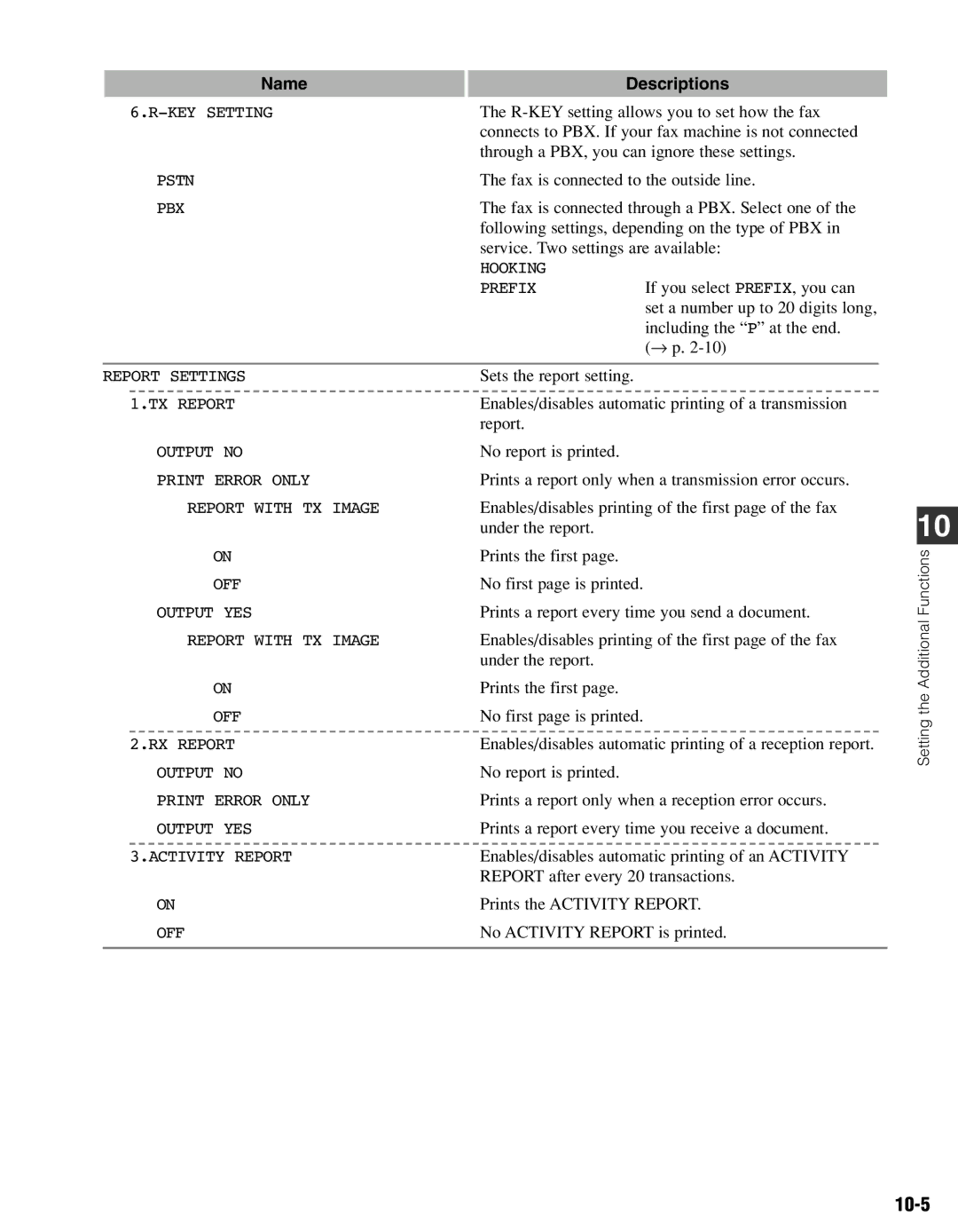 Canon FAX-L400 manual 10-5 