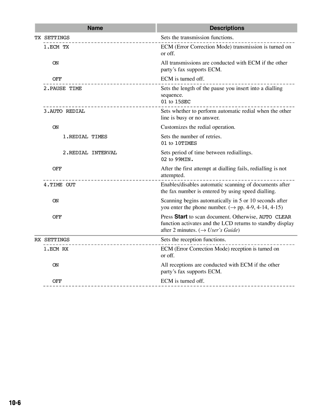 Canon FAX-L400 manual 10-6 