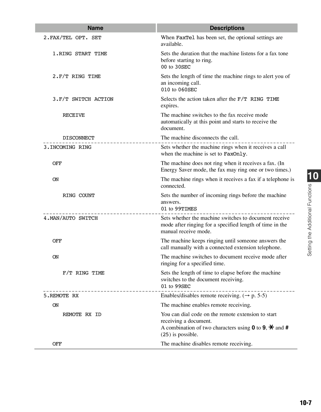 Canon FAX-L400 manual 10-7 