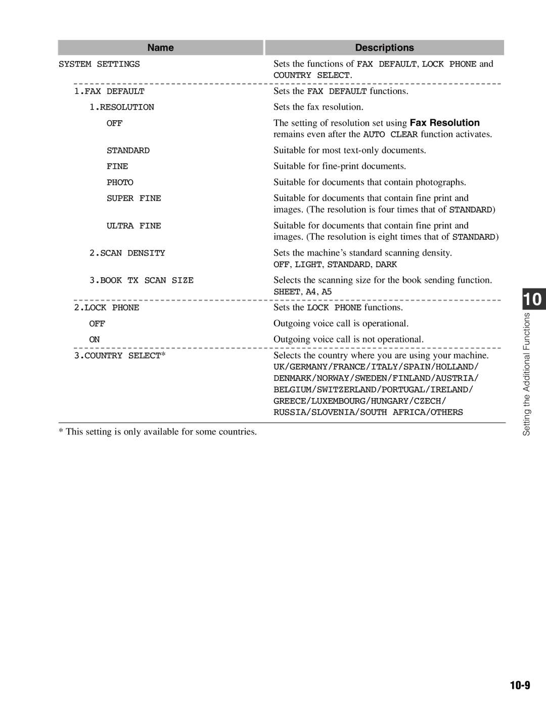 Canon FAX-L400 manual 10-9, Selects the country where you are using your machine 