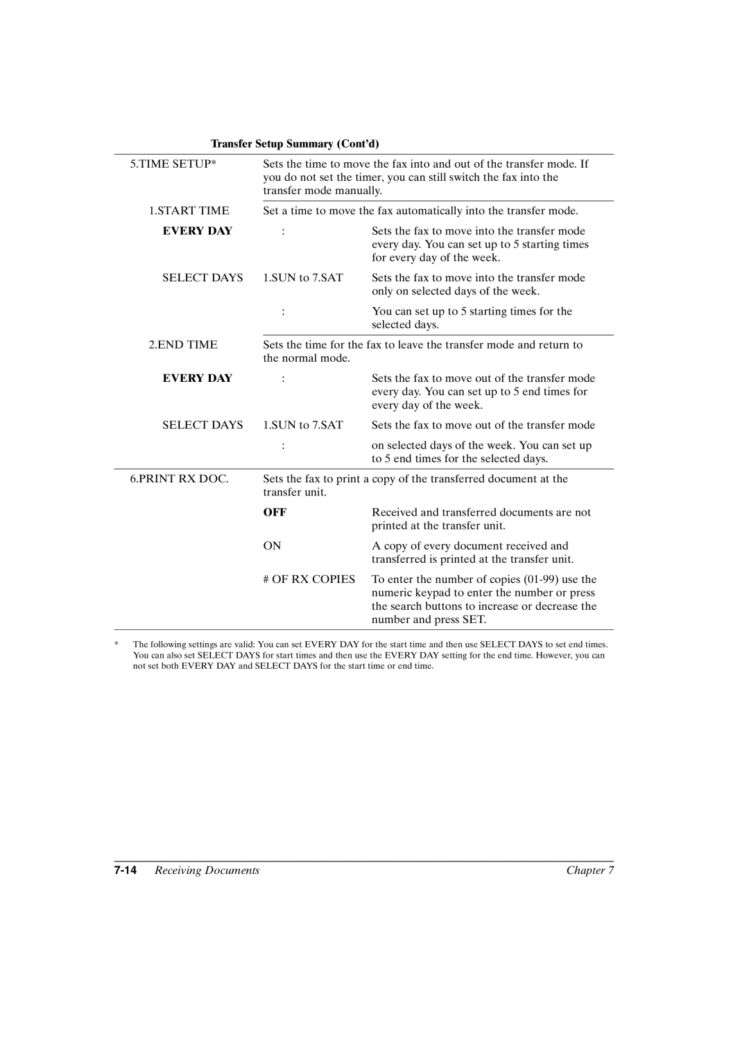 Canon FAX-L800 manual Transfer Setup Summary Contd, Every DAY, 14Receiving Documents Chapter 