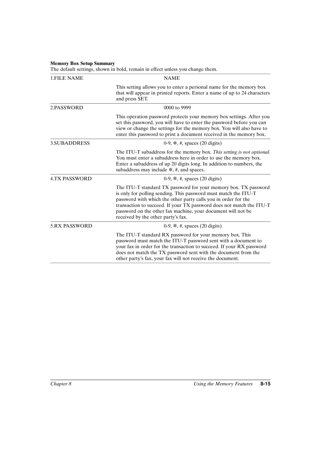 Canon FAX-L800 manual Memory Box Setup Summary, TX Password, RX Password 