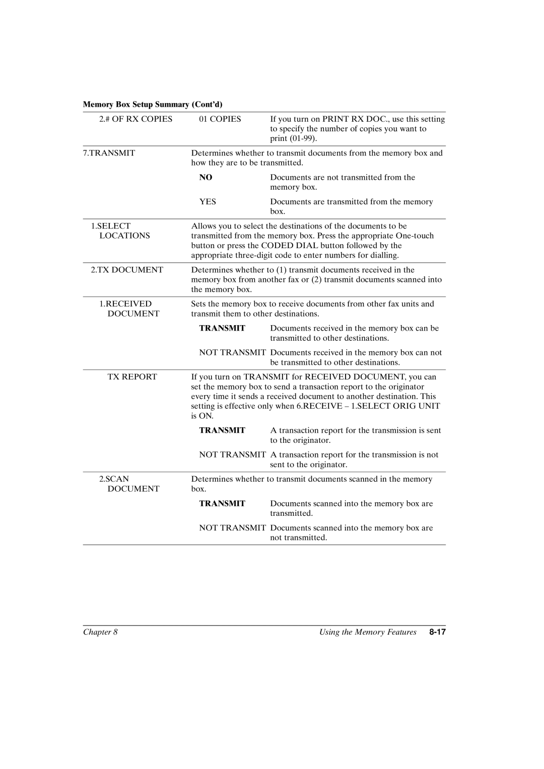 Canon FAX-L800 manual Transmit 