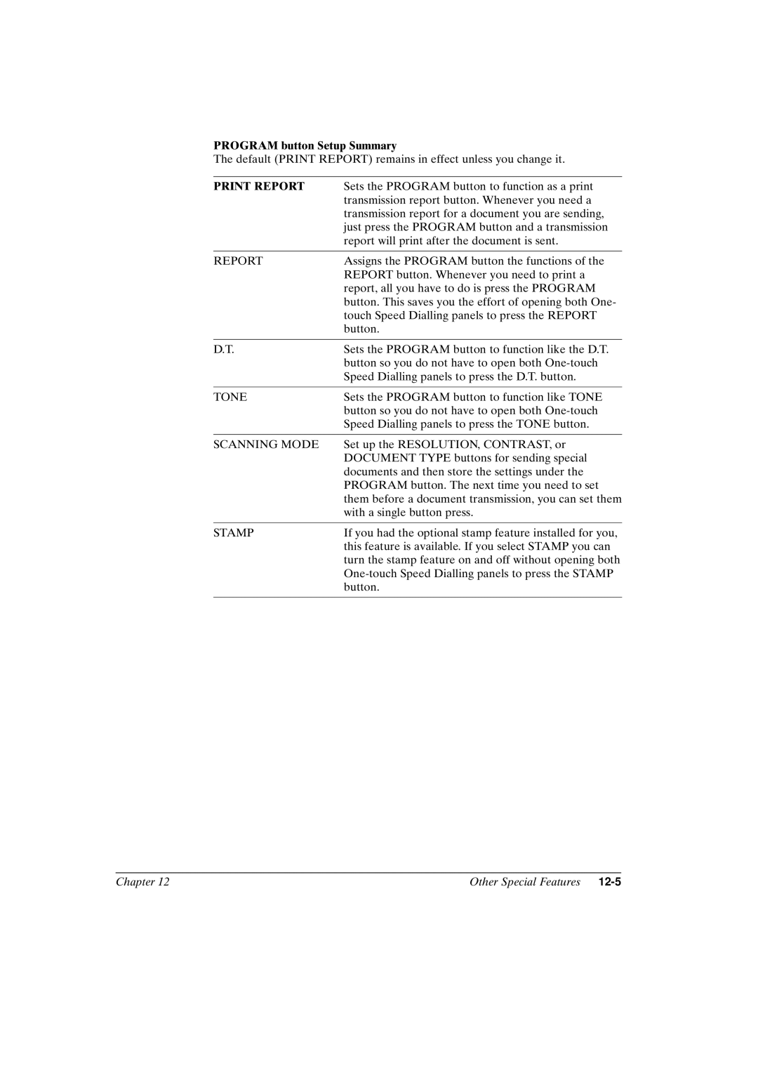 Canon FAX-L800 manual Program button Setup Summary, Print Report 