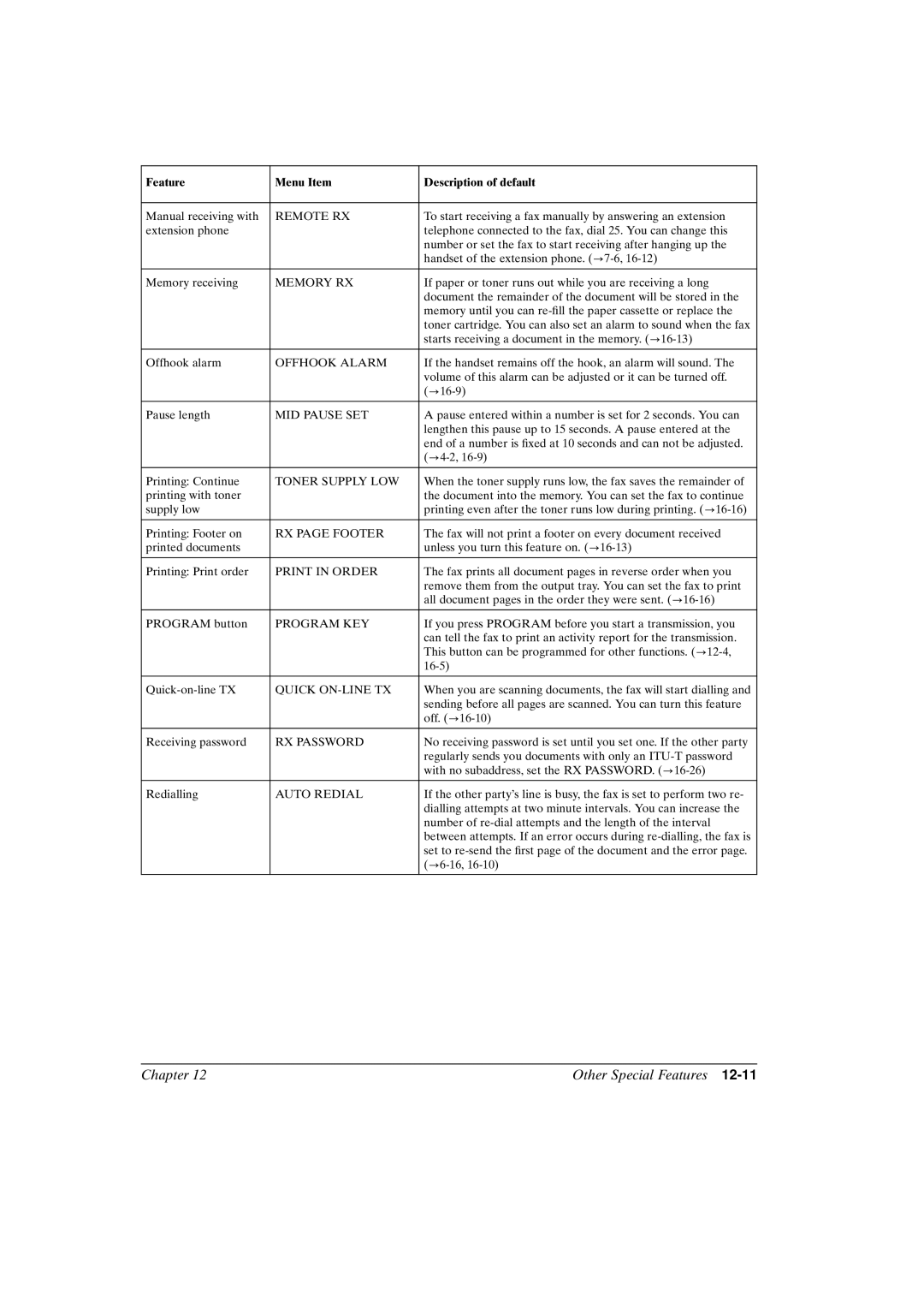 Canon FAX-L800 manual Remote RX 